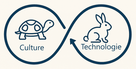 Culture VS Technologie